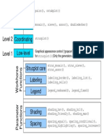 Related Convenience Level 4 Level 3 Level 2 Level 1 Coordinating