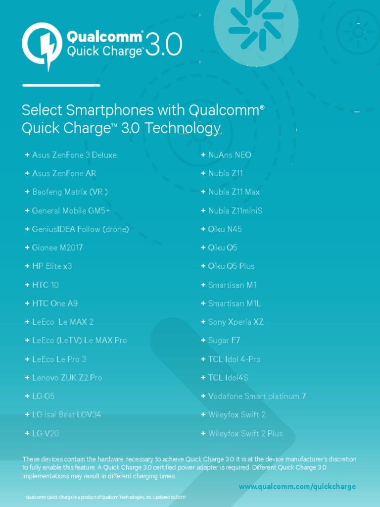 Quick Charge Device List | Cargador de batería | Teléfono inteligente
