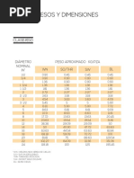 Equivalencia DN y Pulgadas | PDF