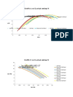 Grafik η vs Q untuk setiap N