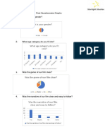 Post Questionnaire Graphs 