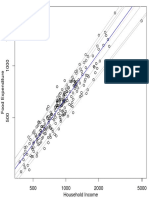 Food Expenditure vs Household Income Graph