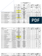 Data Pegawai Komplit 2015