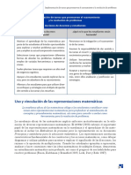 Uso y Vinculación de Las Representaciones Mat