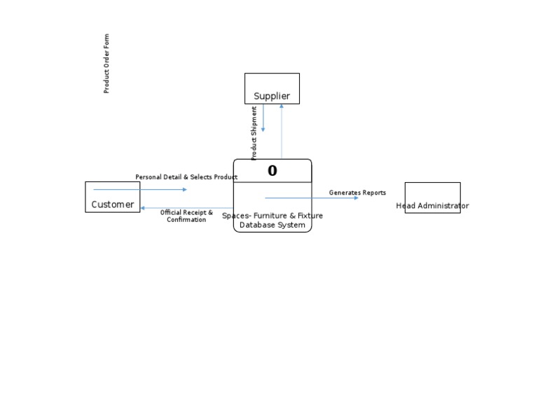 Furniture & Fixture Database System | PDF