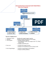 Struktur Organisasi Lab Konversi