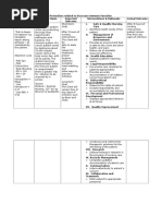 Sarcoma NCP