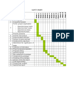 Gantt Chart Cni