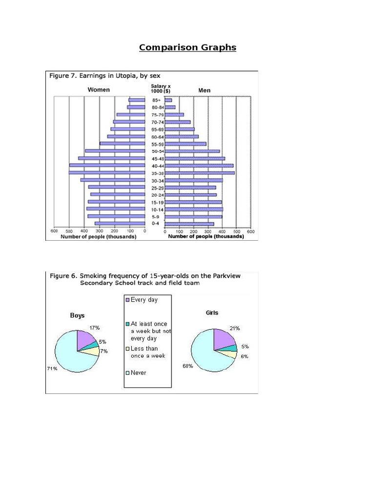 Overview of Comparison Graphs | PDF