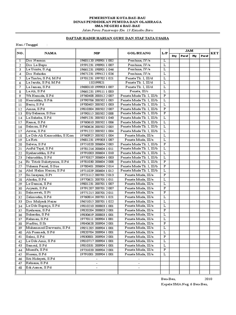 Daftar Hadir Harian Guru