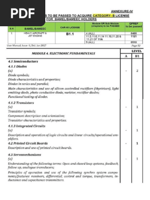 Dgca Module Syllabus For Bamel Holder Avionics Electronics