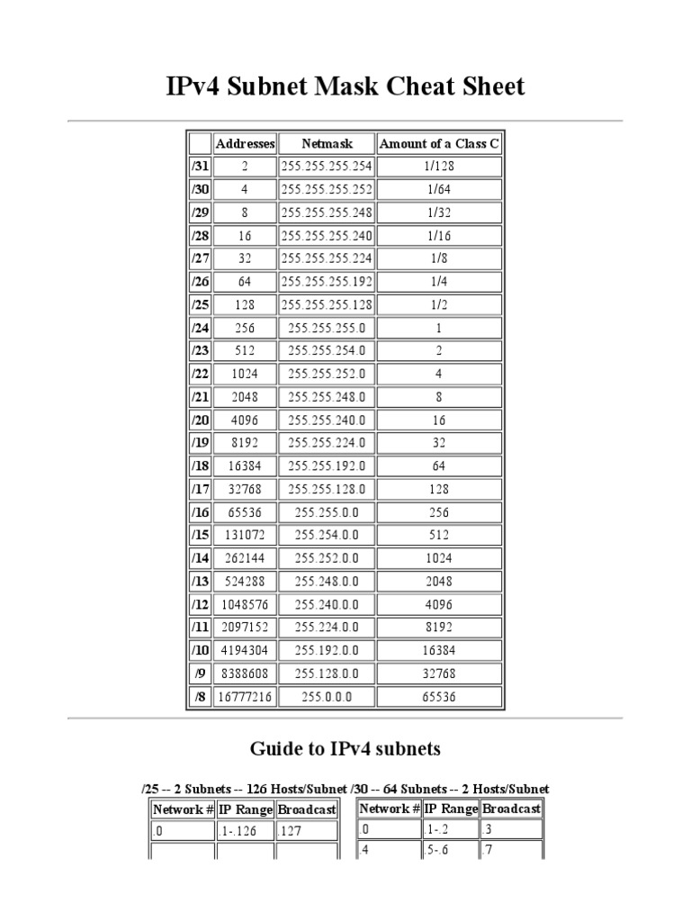 Perioperativ periode Tilstand at straffe Subnet Mask Cheat Sheet | PDF | Communications Protocols | Digital  Technology