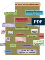 Nota Peta Minda Sifat Kimia Bahan