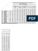 Attendance Sheet PGDM 2 DTD 20.4.2014 Percent..