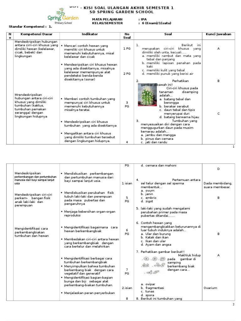 KisiKisi Soal Kelas 6 Ipa  PDF