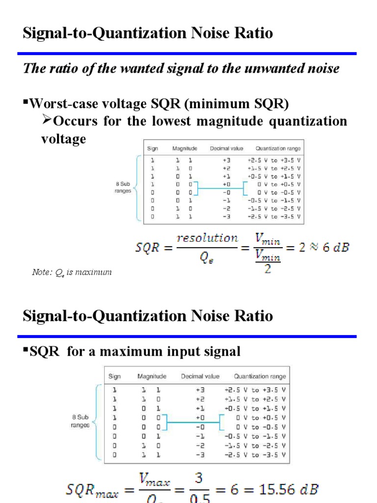 Signal-to-Quantization Noise Ratio Explained | PDF | Signal To Noise ...