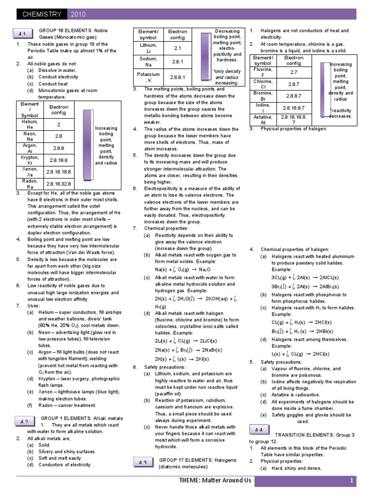 Notes Chemistry Form 4 Chapter 4 1