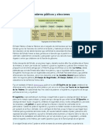 Poderes Públicos y Elecciones