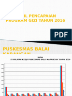 Hasil Capaian Program Gizi 2016