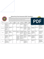 National Drug Threat Assessment 2005: Threat Matrix: February 2005