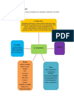 Actividades de La Unidad I de Imformatic