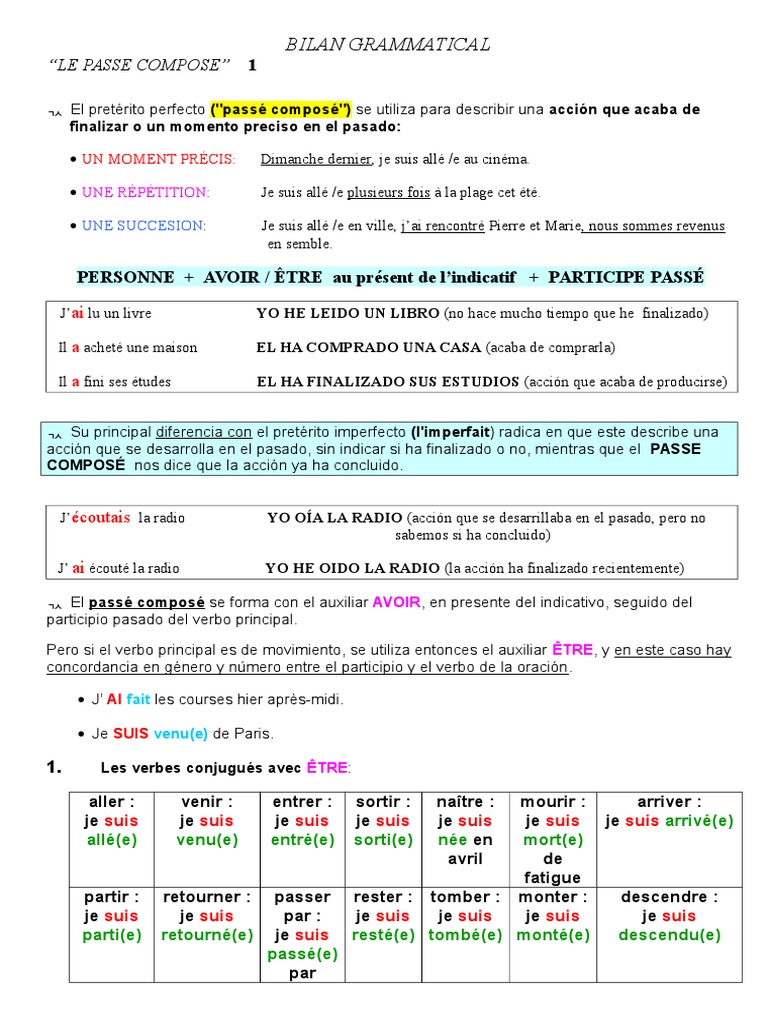 What is passé composé image