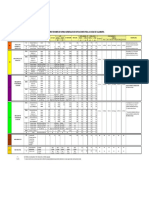 Cuadro de Resumen de Normas Generales Edificación PDF