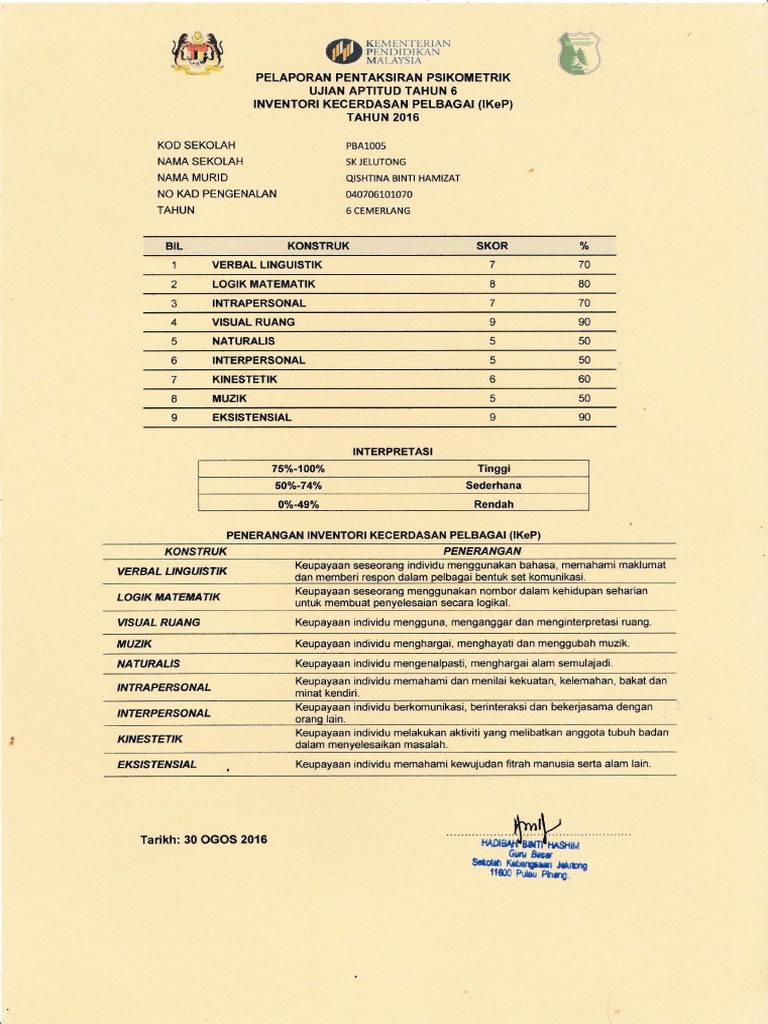 Contoh Sijil Psikometrik Pdf