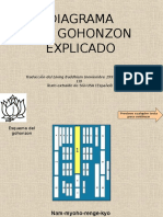 Gohonzon_diagrama.ppt