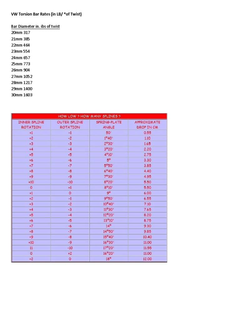 VW Torsion Bar Rates PDF
