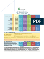 2 - Tabela de Vencimentos - Nível de Classificação D - A Partir de 01.01.2017