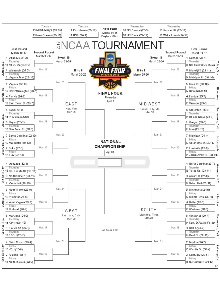 2017 NCAA BASKETBALL CHAMPIONSHIP BRACKET intelligence overview
