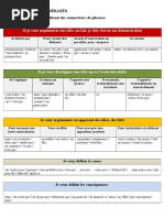 Connecteurs Des Phrases 3