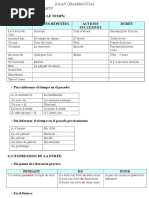 Indicateurs de Temps ( Pour Situer Dans Le Temps) 1