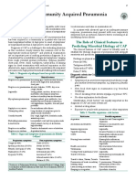 community-acquired pneumonia.pdf