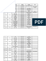 N o Hari Tanggal Kegiatan Waktu Tempat Ket