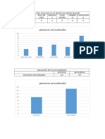 Encuestas Graficos