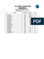 2017 Varsity Roster