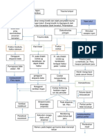 Patofisiologi Trauma Dodo