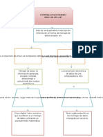 Ley de Comercio Electronico