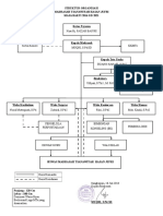 Struktur Organisasi MTs 2016-2017