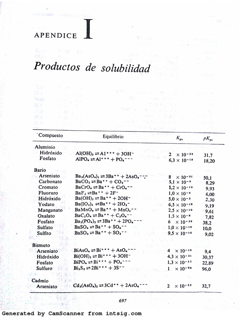 Tabla de Constantes de Solubilidad Kps PDF PDF