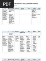 Download Analisis Skl Ki Kd Silabus Kelas Xi by Lili Apriani SN341716312 doc pdf