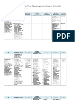 Analisis SKL, Ki, KD, Silabus Kelas Xi