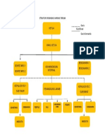 Struktur Organisasi Karang Taruna