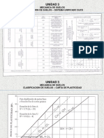 1.0 Clasificación de Suelos