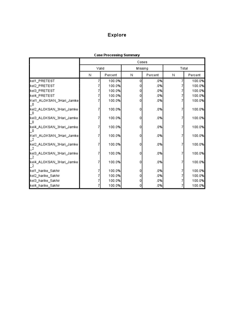 Case Processing Summary and Statistics | PDF | Median | Confidence Interval