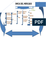 Evidencia 2. Mapa Conceptual