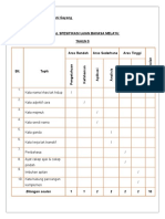 Jadual Spesifikasi Ujian Bahasa Melayu 5