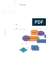 Process Flow Chart